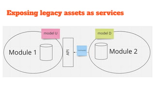 Exposing legacy assets as services
 