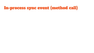 In-process sync event (method call)
 