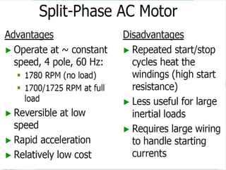 Split Type Motor Understanding Split-phase Induction Motors | ODP