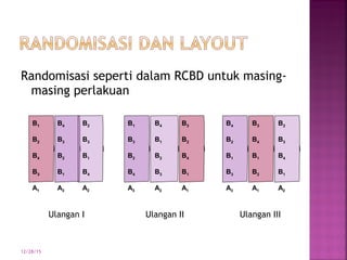 Split plot design | PPT