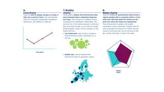 Dispersion Chart Data Visualization Data vizualization Techniques in Data Analytics and visualization | PPTX
