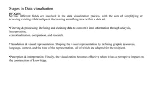 Data vizualization Techniques in Data Analytics and visualization | PPTX
