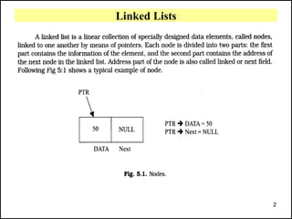 Presentations Linked Lists Data Structure | PPT