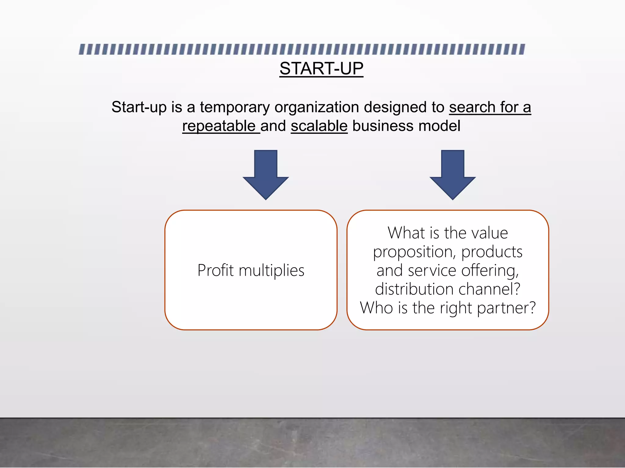 START-UP
Start-up is a temporary organization designed to search for a
repeatable and scalable business model
What is the value
proposition, products
and service offering,
distribution channel?
Who is the right partner?
Profit multiplies
 