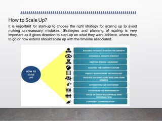 How to Scale Up?
It is important for start-up to choose the right strategy for scaling up to avoid
making unnecessary mistakes. Strategies and planning of scaling is very
important as it gives direction to start-up on what they want achieve, where they
to go or how extend should scale up with the timeline associated.
 