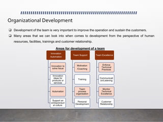 Organizational Development
Innovation
Automation
Innovation to
solve Issue
Innovation
ideas for
products or
services
Automation
Support an
entrepreneuri
al culture
Team Support
Motivation
/Coaching
Training
Team
process
organisation
Personal
Development
Team Excellence
Enforce
Technical
Practices
Communicati
on/Listening
Monitor
Technical
Excellence
Customer
Relationship
Development of the team is very important to improve the operation and sustain the customers.
Many areas that we can look into when comes to development from the perspective of human
resources, facilities, trainings and customer relationship.
Areas for development of a team