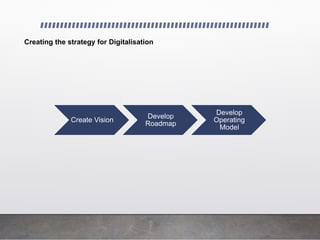 Create Vision
Develop
Roadmap
Develop
Operating
Model
Creating the strategy for Digitalisation
 
