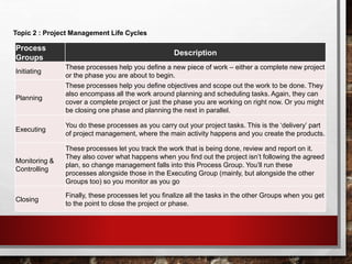 Topic 2 : Project Management Life Cycles
Process
Groups
Description
Initiating
These processes help you define a new piece of work – either a complete new project
or the phase you are about to begin.
Planning
These processes help you define objectives and scope out the work to be done. They
also encompass all the work around planning and scheduling tasks. Again, they can
cover a complete project or just the phase you are working on right now. Or you might
be closing one phase and planning the next in parallel.
Executing
You do these processes as you carry out your project tasks. This is the ‘delivery’ part
of project management, where the main activity happens and you create the products.
Monitoring &
Controlling
These processes let you track the work that is being done, review and report on it.
They also cover what happens when you find out the project isn’t following the agreed
plan, so change management falls into this Process Group. You’ll run these
processes alongside those in the Executing Group (mainly, but alongside the other
Groups too) so you monitor as you go
Closing
Finally, these processes let you finalize all the tasks in the other Groups when you get
to the point to close the project or phase.
 