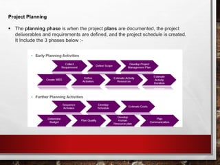 Project Planning
 The planning phase is when the project plans are documented, the project
deliverables and requirements are defined, and the project schedule is created.
It Include the 3 phases below :-
 