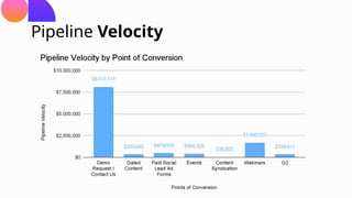 Split the Funnel Analysis presentation.pptx