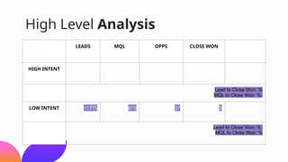 Split the Funnel Analysis presentation.pptx