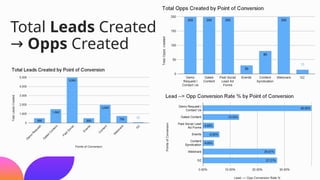 Split the Funnel Analysis presentation.pptx