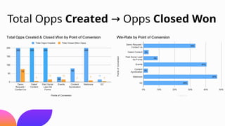 Split the Funnel Analysis presentation.pptx