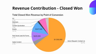 Split the Funnel Analysis presentation.pptx