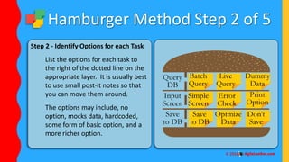 Hamburger Method Step 2 of 5
Step 2 - Identify Options for each Task
List the options for each task to
the right of the dotted line on the
appropriate layer. It is usually best
to use small post-it notes so that
you can move them around.
The options may include, no
option, mocks data, hardcoded,
some form of basic option, and a
more richer option.
 
