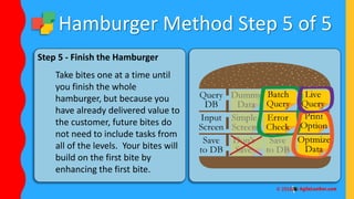 Hamburger Method Step 5 of 5
Step 5 - Finish the Hamburger
Take bites one at a time until
you finish the whole
hamburger, but because you
have already delivered value to
the customer, future bites do
not need to include tasks from
all of the levels. Your bites will
build on the first bite by
enhancing the first bite.
 