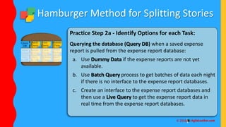 Hamburger Method for Splitting Stories
Practice Step 2a - Identify Options for each Task:
Querying the database (Query DB) when a saved expense
report is pulled from the expense report database:
a. Use Dummy Data if the expense reports are not yet
available.
b. Use Batch Query process to get batches of data each night
if there is no interface to the expense report databases.
c. Create an interface to the expense report databases and
then use a Live Query to get the expense report data in
real time from the expense report databases.
 