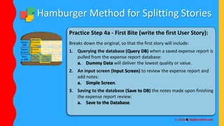 Hamburger Method for Splitting Stories
Practice Step 4a - First Bite (write the first User Story):
Breaks down the original, so that the first story will include:
1. Querying the database (Query DB) when a saved expense report is
pulled from the expense report database:
a. Dummy Data will deliver the lowest quality or value.
2. An input screen (Input Screen) to review the expense report and
add notes:
a. Simple Screen.
3. Saving to the database (Save to DB) the notes made upon finishing
the expense report review:
a. Save to the Database.
 