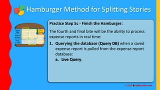 Hamburger Method for Splitting Stories
Practice Step 5c - Finish the Hamburger:
The fourth and final bite will be the ability to process
expense reports in real time:
1. Querying the database (Query DB) when a saved
expense report is pulled from the expense report
database:
a. Live Query.
 