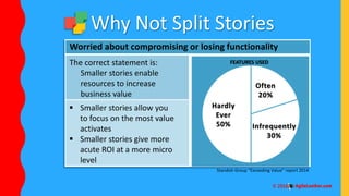 Why Not Split Stories
Worried about compromising or losing functionality
 Smaller stories allow you
to focus on the most value
activates
 Smaller stories give more
acute ROI at a more micro
level
The correct statement is:
Smaller stories enable
resources to increase
business value
Infrequently
30%
Hardly
Ever
50%
FEATURES USED
Standish Group “Exceeding Value” report 2014
Often
20%
 