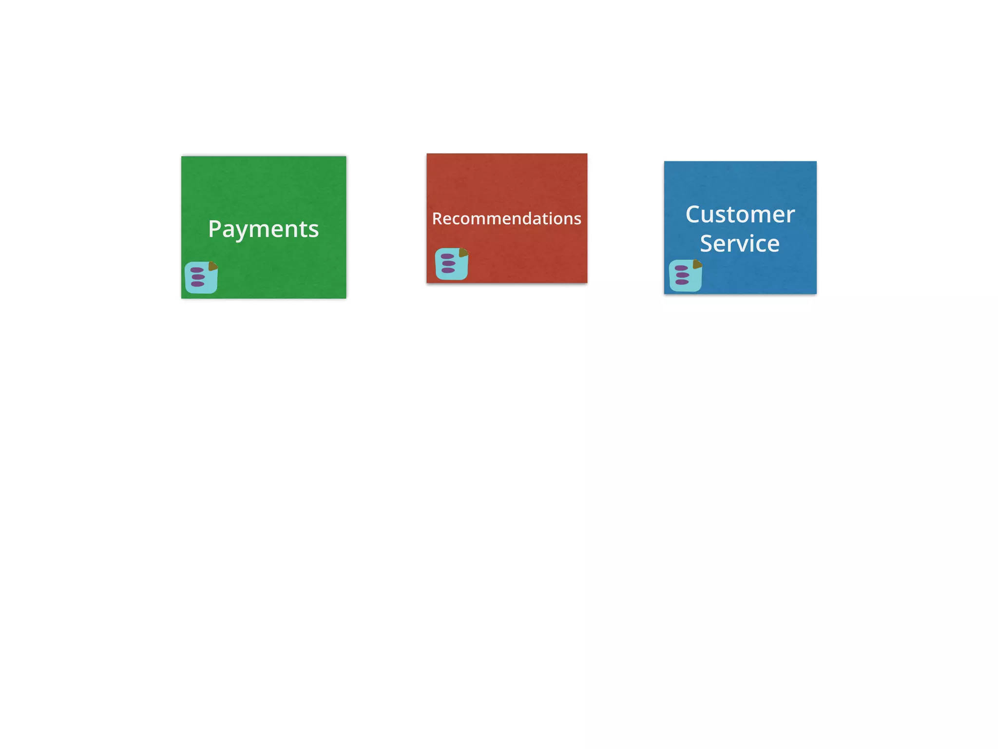Payments
Customer
Service
Reference Data
Recommendations
 