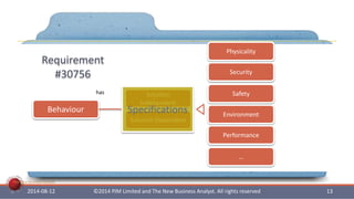 Requirement 
#30756 
Behaviour 
The New Business Analyst 
has 
Physicality 
Security 
Safety 
Environment 
Performance 
… 
Solution 
Independent 
Specifications 
Solution Dependent 
2014-08-12 ©2014 PJM Limited and The New Business Analyst. All rights reserved 13 
 