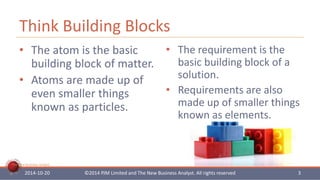 Think Building Blocks 
• The atom is the basic 
building block of matter. 
• Atoms are made up of 
even smaller things 
known as particles. 
The New Business Analyst 
• The requirement is the 
basic building block of a 
solution. 
• Requirements are also 
made up of smaller things 
known as elements. 
2014-10-20 ©2014 PJM Limited and The New Business Analyst. All rights reserved 3 
 