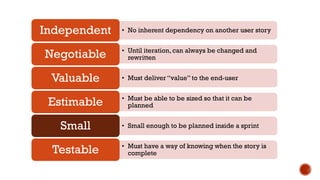 • No inherent dependency on another user storyIndependent
• Until iteration, can always be changed and
rewrittenNegotiable
• Must deliver “value” to the end-userValuable
• Must be able to be sized so that it can be
plannedEstimable
• Small enough to be planned inside a sprintSmall
• Must have a way of knowing when the story is
completeTestable
 