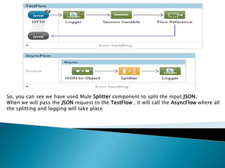So, you can see we have used Mule Splitter component to split the input JSON.
When we will pass the JSON request to the TestFlow , it will call the AsyncFlow where all
the splitting and logging will take place
 