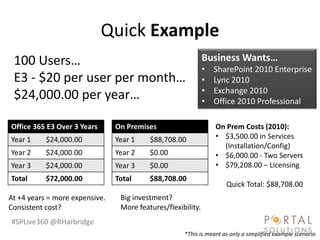 Quick Example
 100 Users…                                                   Business Wants…
                              ...