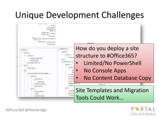Unique Development Challenges


                         How do you deploy a site
                         structure to #O...