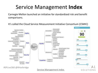 Service Management Index
    Carnegie Mellon launched an initiative for standardized risk and benefit
    comparisons.

  ...