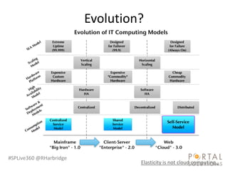 Evolution?




#SPLive360 @RHarbridge
                                  Elasticity is not cloud computing…
 