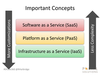 More Customizations      Important Concepts

                          Software as a Service (SaaS)




                  ...