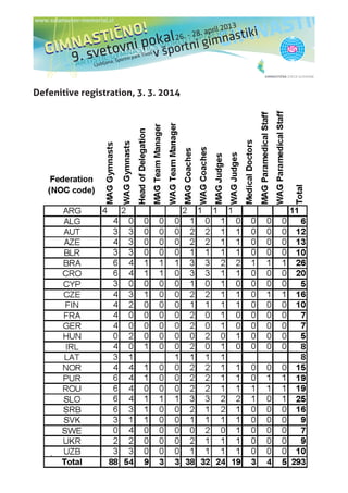 Defenitive registration, 3. 3. 2014
 