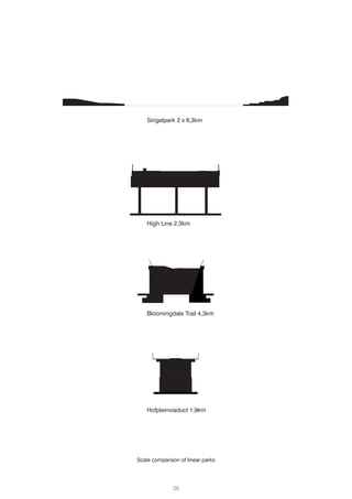 28
Singelpark 2 x 6,3km
High Line 2,3km
Bloomingdale Trail 4,3km
Hofpleinviaduct 1,9km
Scale comparison of linear parks
 