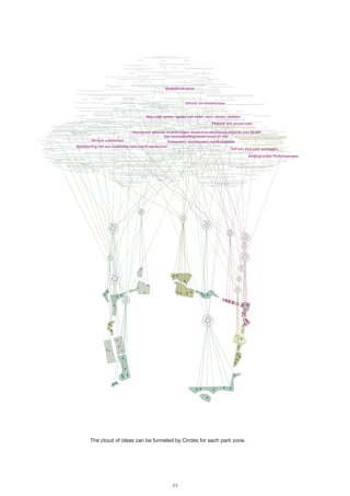 44
The cloud of ideas can be funneled by Circles for each park zone.
 