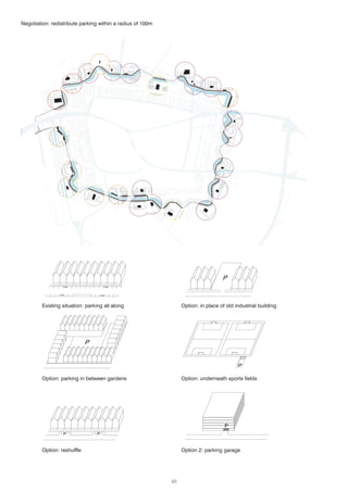 46
ptions Slope options
ptions Slope options
P
Parking options
P
Parking options
Option: reshuffle
Option: parking in between gardens Option: underneath sports fields
Option: in place of old industrial buildingExisting situation: parking all along
Option 2: parking garage
P
Slope options
Negotiation: redistribute parking within a radius of 100m
 