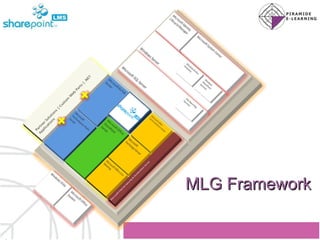 MLG Framework 