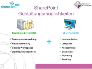 SharePoint Gestaltungsmöglichkeiten SharePoint Server 2007 + SharePointLMS Dokumentenverwaltung Kommunikation Nutzerverwaltung Lernpfade Geteilte Workspaces Assessments Workflow-Management Evaluation Reporting Tracking 