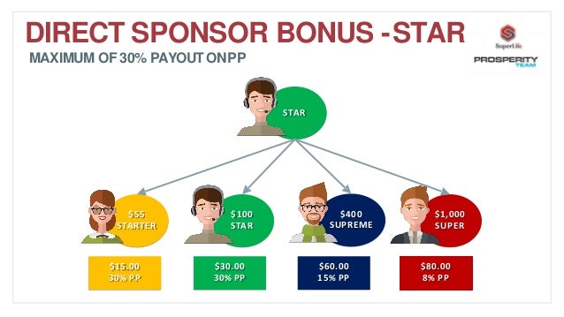 Free seminar business plan business plan writer malaysia