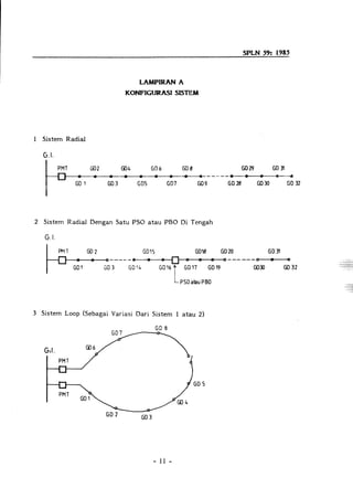 Spln Rambu Spln 59 1985 keandalan 20 k v dan 6 kv | PDF