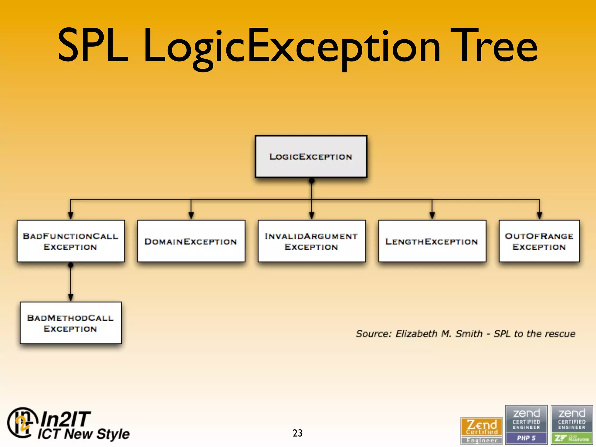 SPL, not a bridge too far