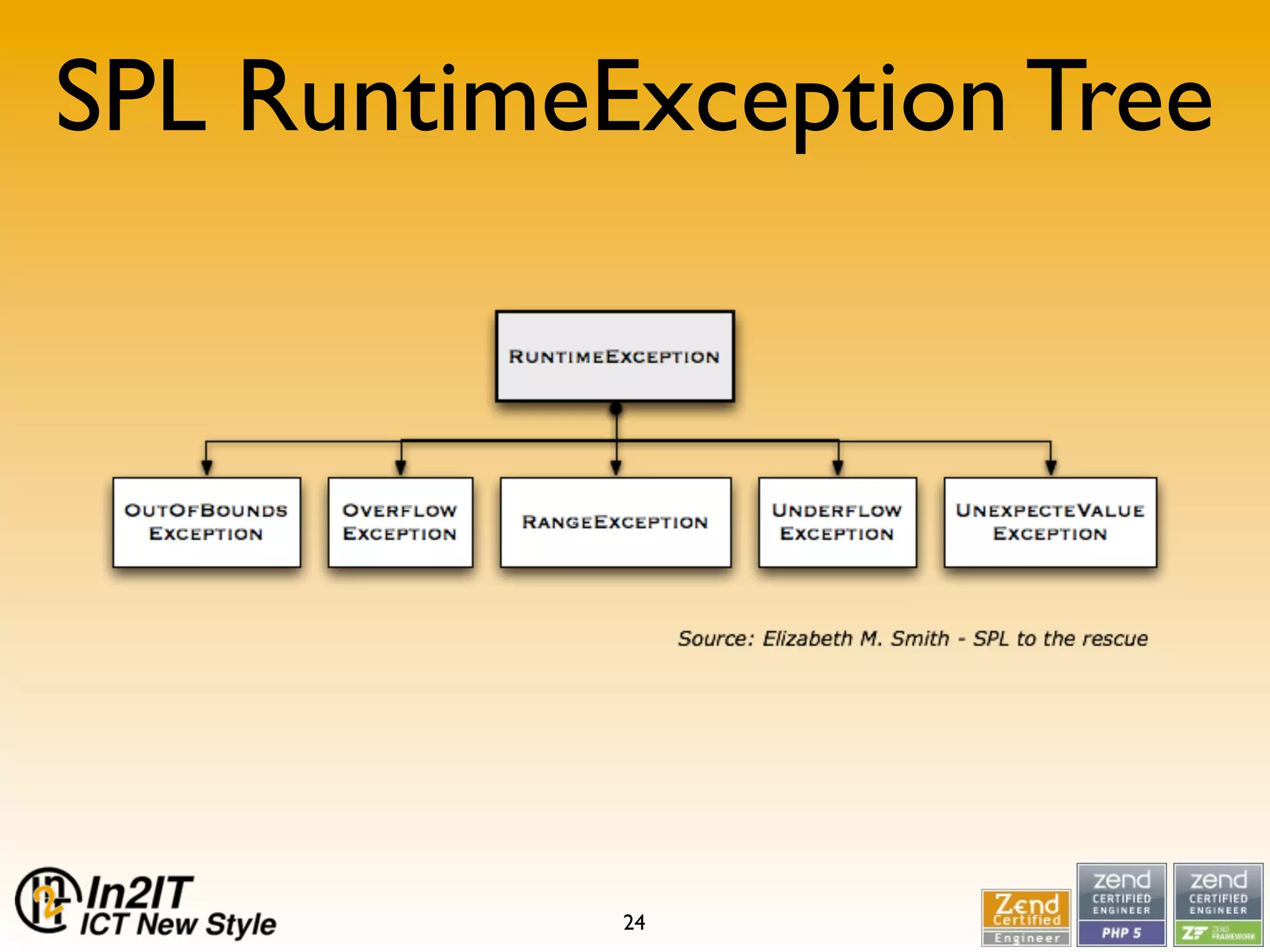 SPL, not a bridge too far
