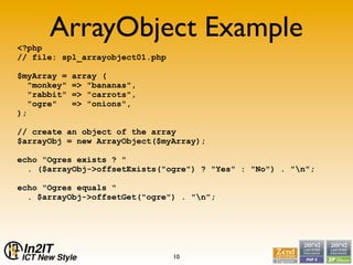 SPL, not a bridge too far