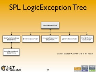 SPL, not a bridge too far