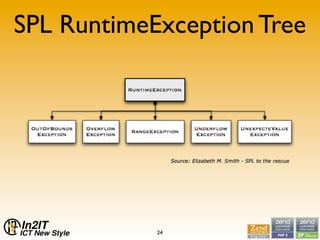 SPL, not a bridge too far