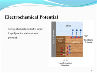 Electrochemical Potential
Electro chemical potential is sum of
Liquid junction and membrane
potential.
8
 