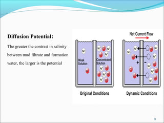 Diffusion Potential:
The greater the contrast in salinity
between mud filtrate and formation
water, the larger is the potential
9
 