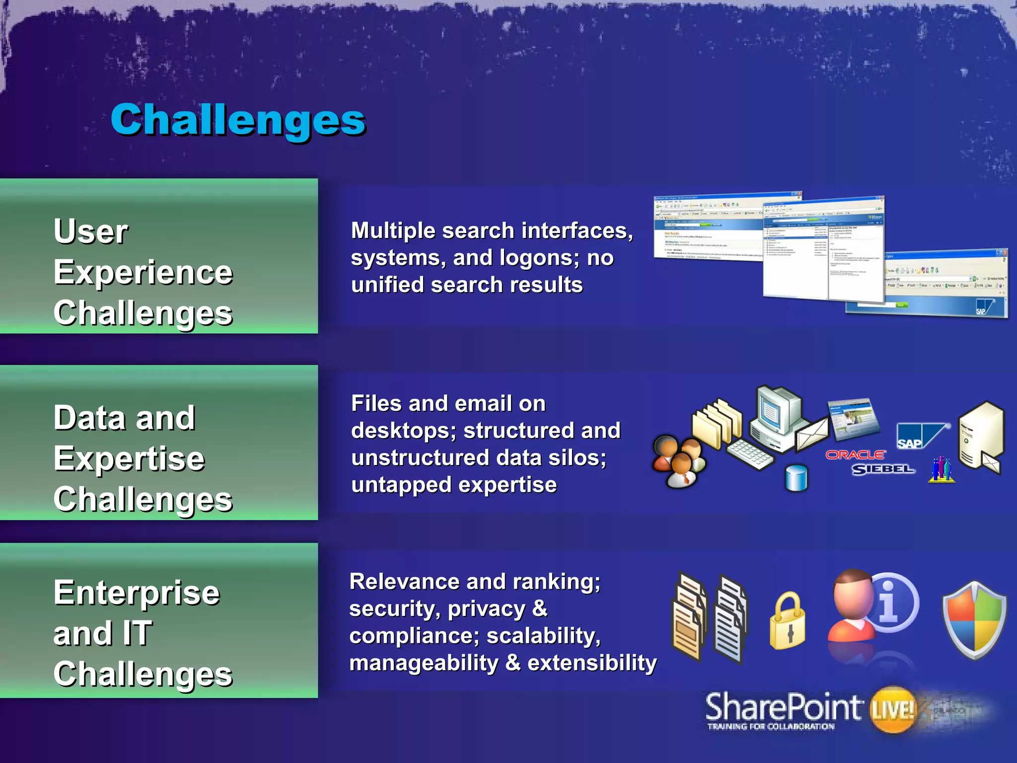 Challenges

User         Multiple search interfaces,
             systems, and logons; no
Experience   unified search results
Challenges

             Files and email on
Data and     desktops; structured and
Expertise    unstructured data silos;
             untapped expertise
Challenges

             Relevance and ranking;
Enterprise   security, privacy &
and IT       compliance; scalability,
             manageability & extensibility
Challenges
 